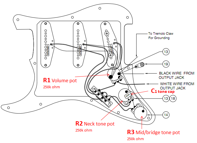 Fender Stratocaster Explained And Setup